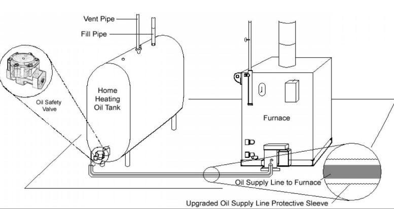 Oil Tank Replacement For Boiler